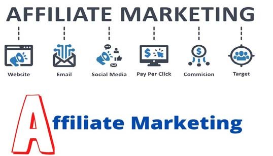 Why Choose Affiliate Marketing